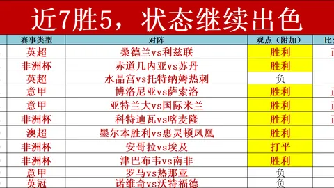 “7胜5负：保级之战，是燃情动力还是炒作话题？”